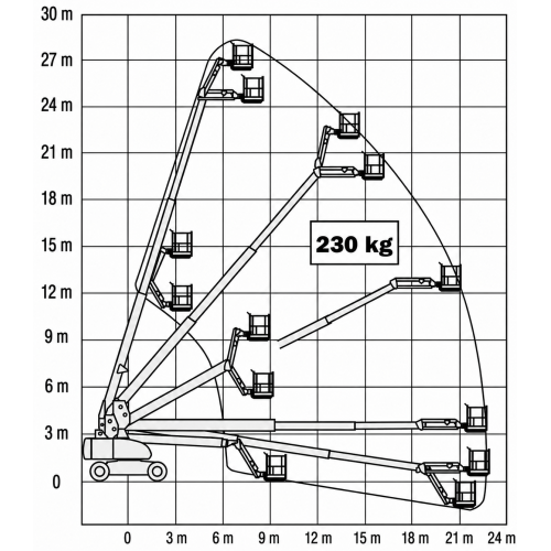 Телескопический подъёмник JLG 860 SJ